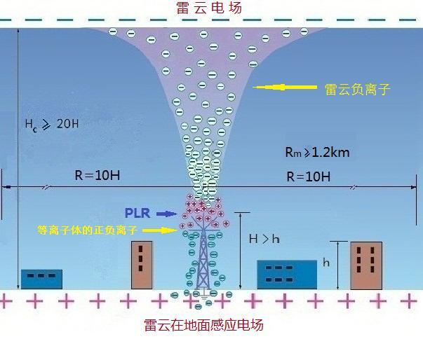 澳门传真正版