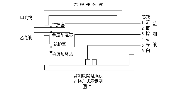 澳门传真正版