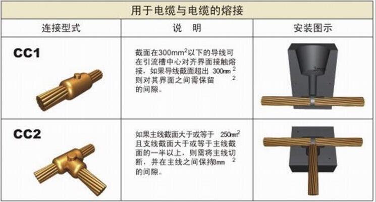 澳门传真正版