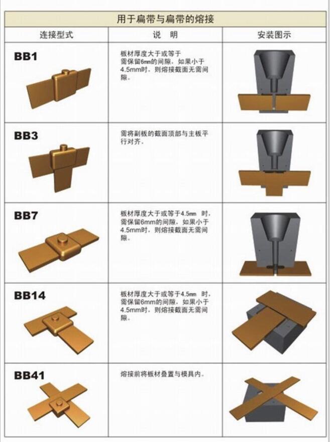 澳门传真正版
