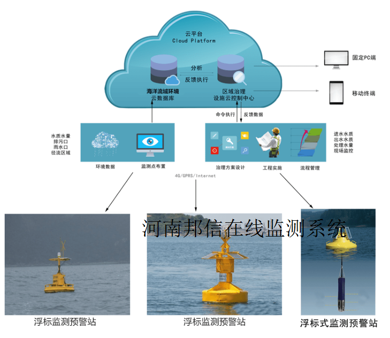 澳门传真正版